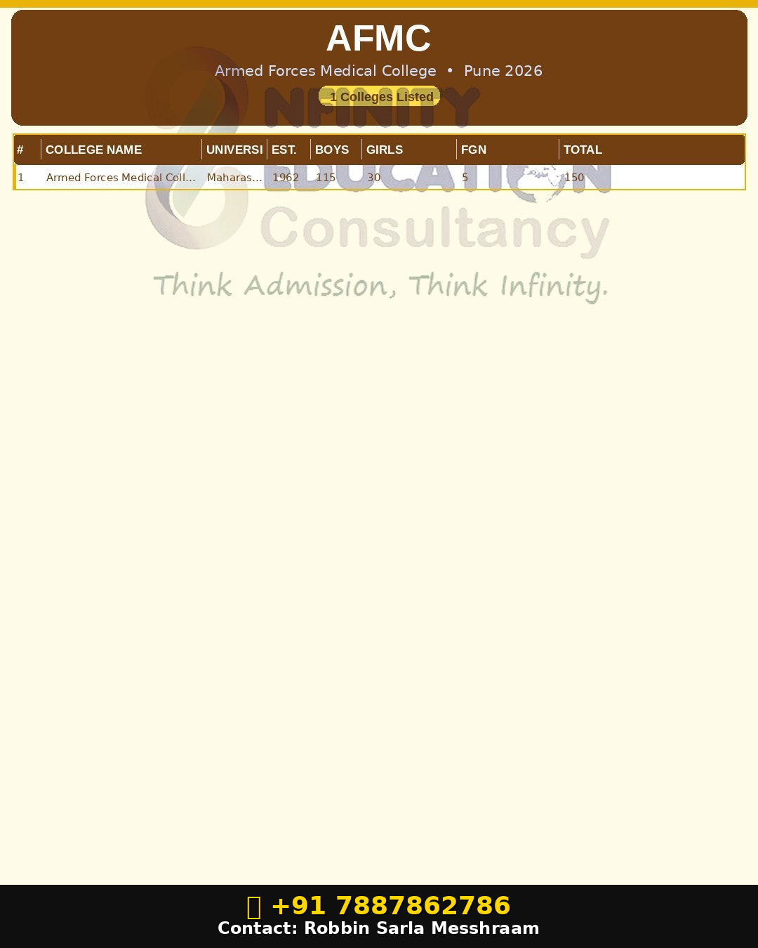 Private Medical Colleges In Andra Pradesh