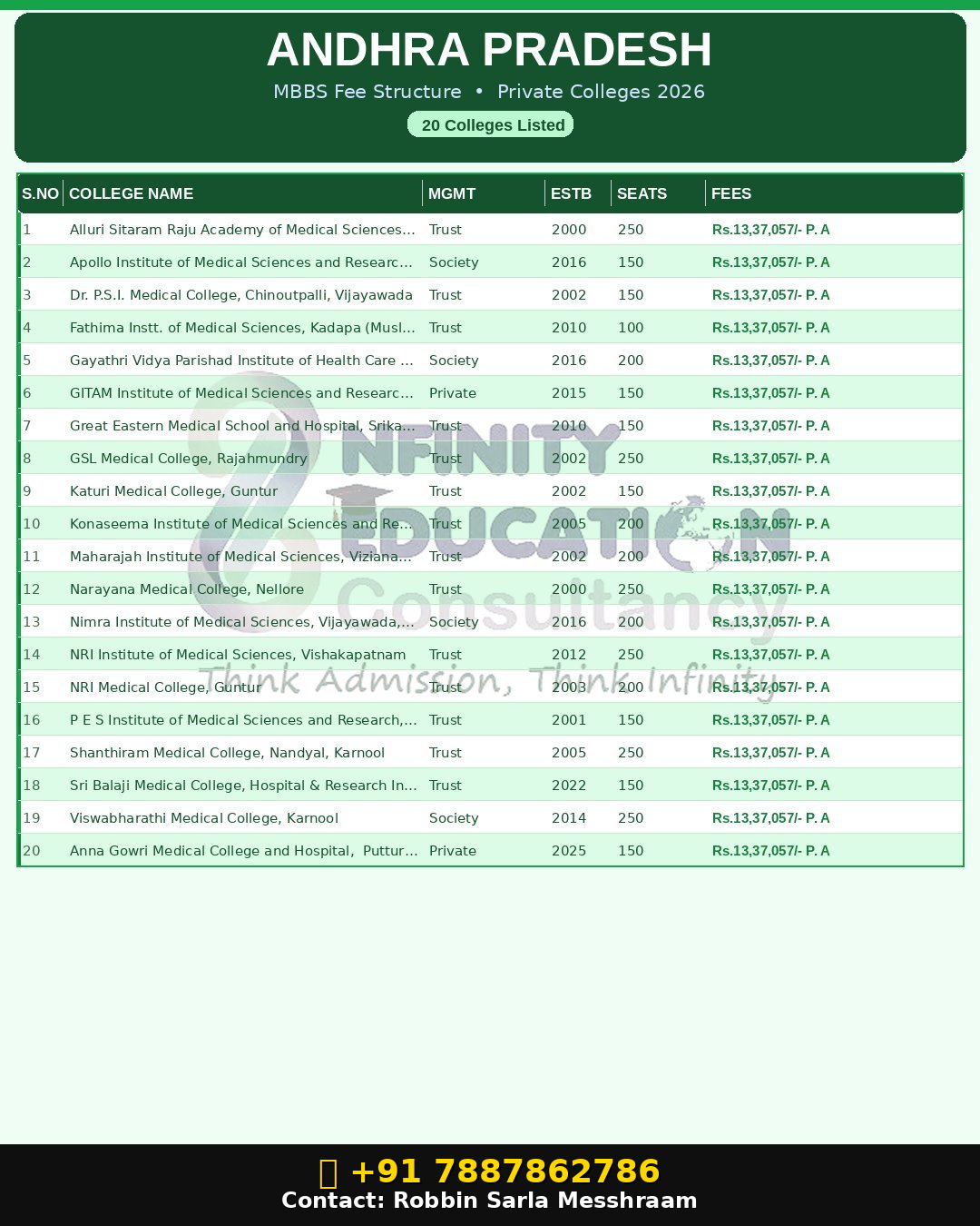 Private Medical Colleges In Andra Pradesh