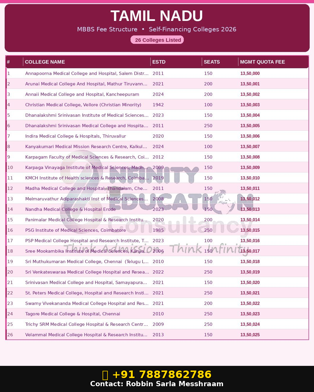 Private Medical Colleges In Andra Pradesh