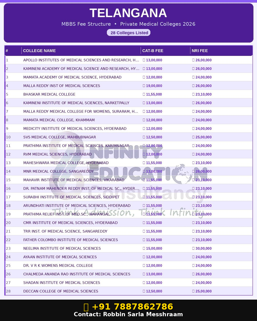 MBBS Fees Structure in Rajasthan