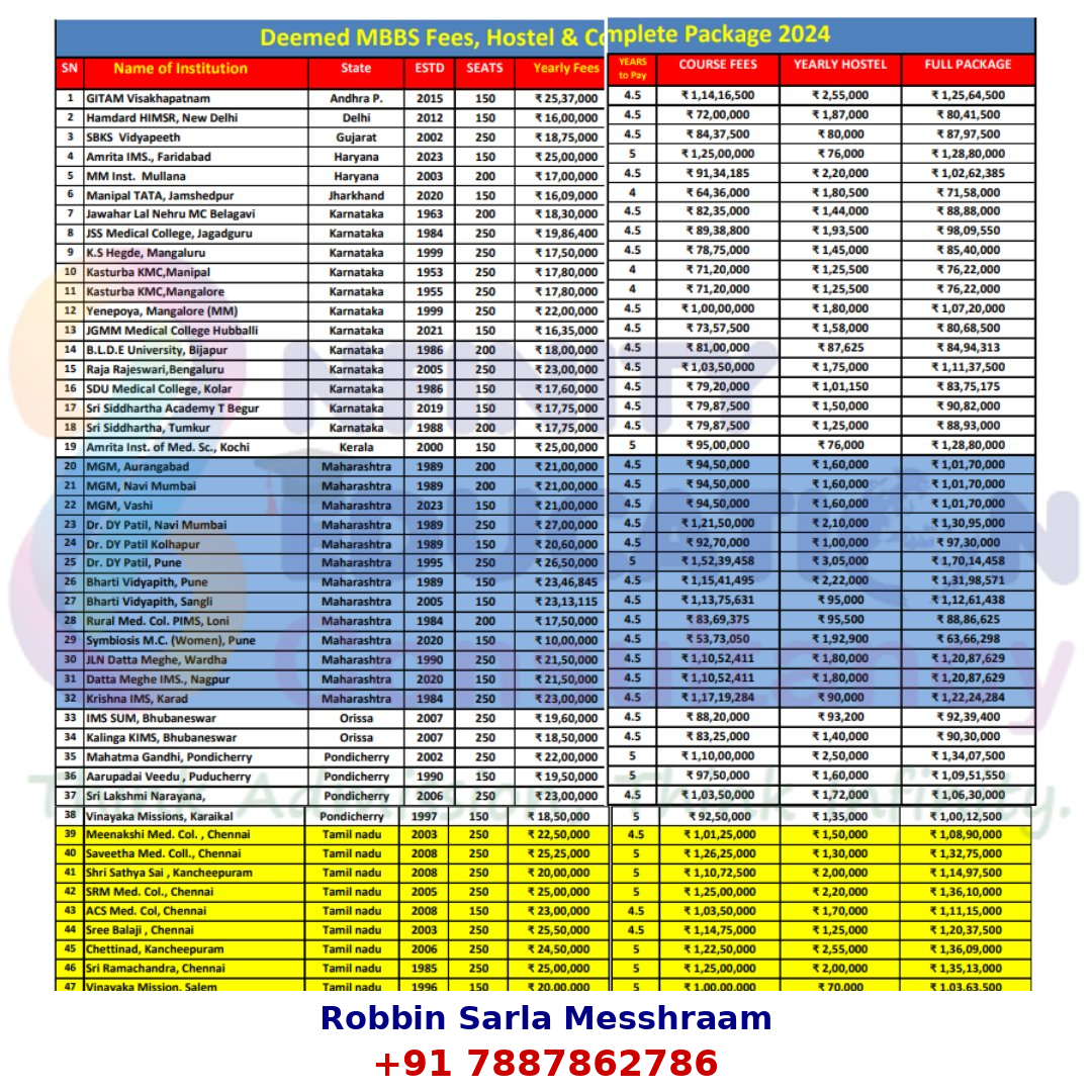 Deemed MBBS Fees