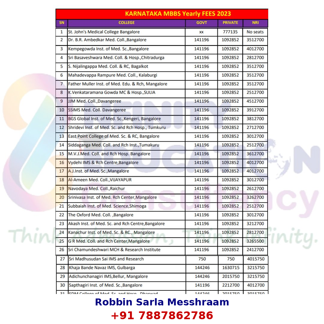 Karnataka MBBS Fees