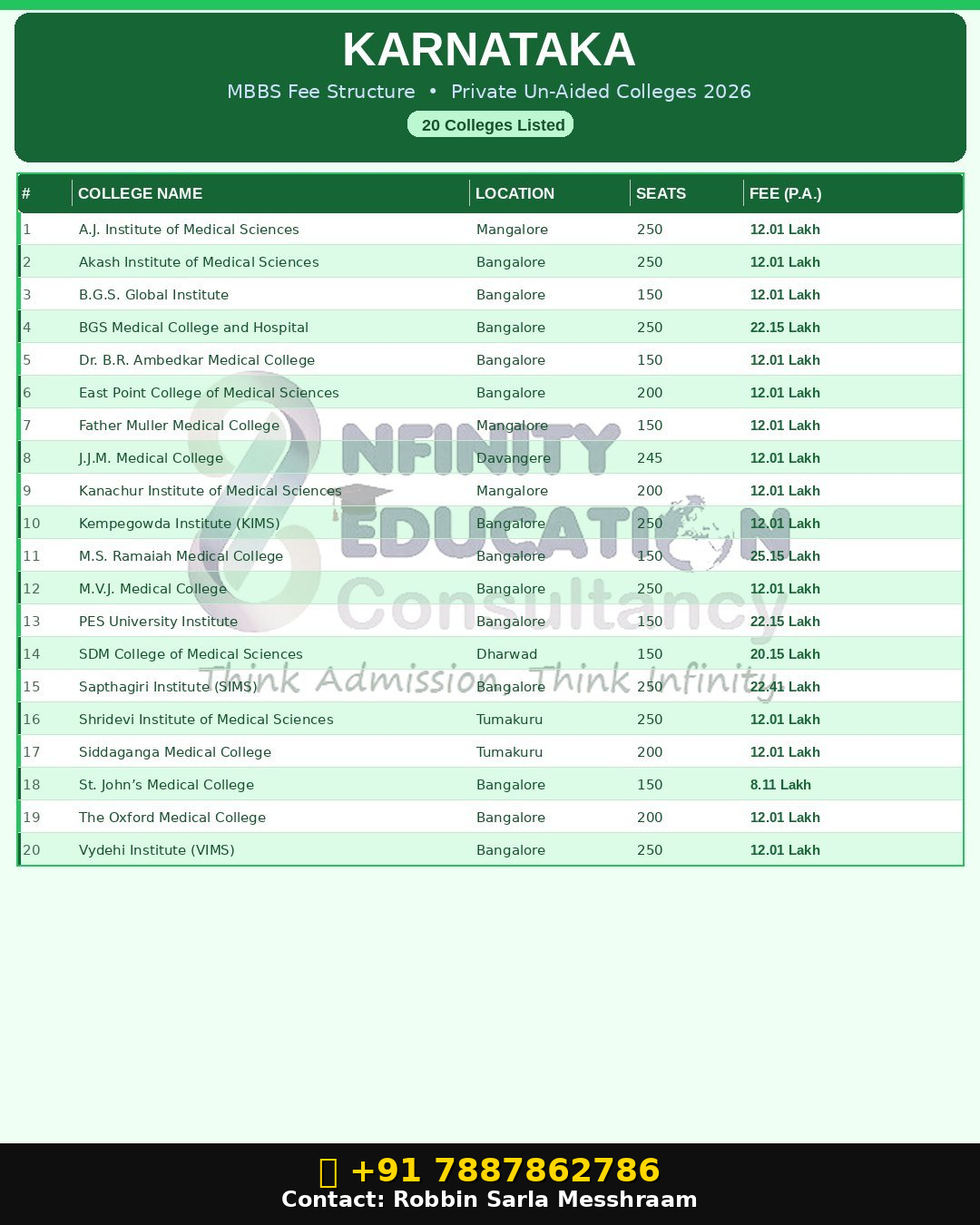 Karnataka Medical College Fees