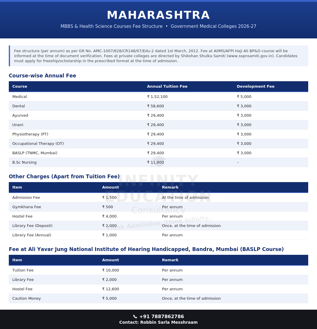 Private Medical Colleges In Andra Pradesh