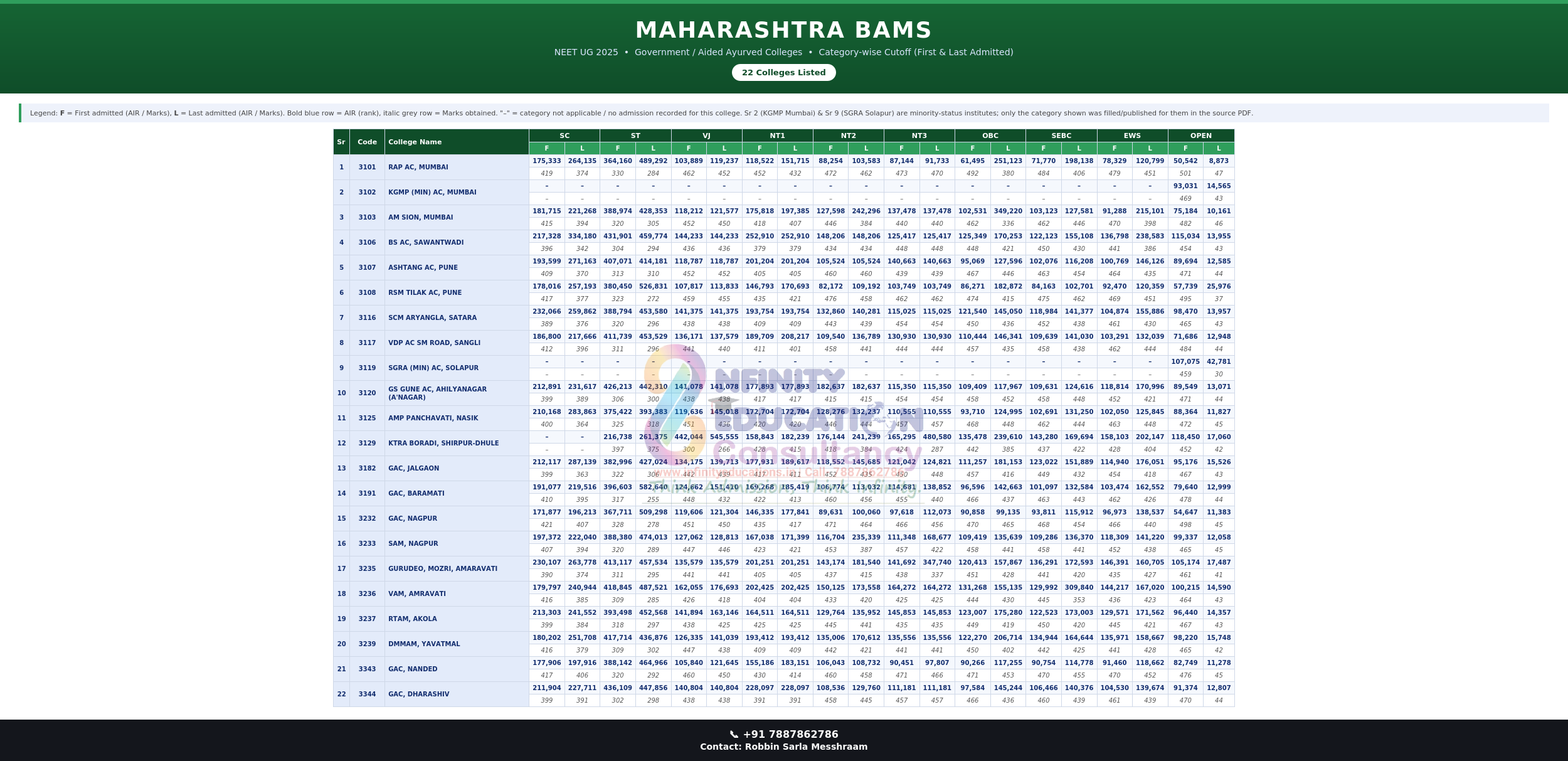 Private Medical Colleges In Andra Pradesh