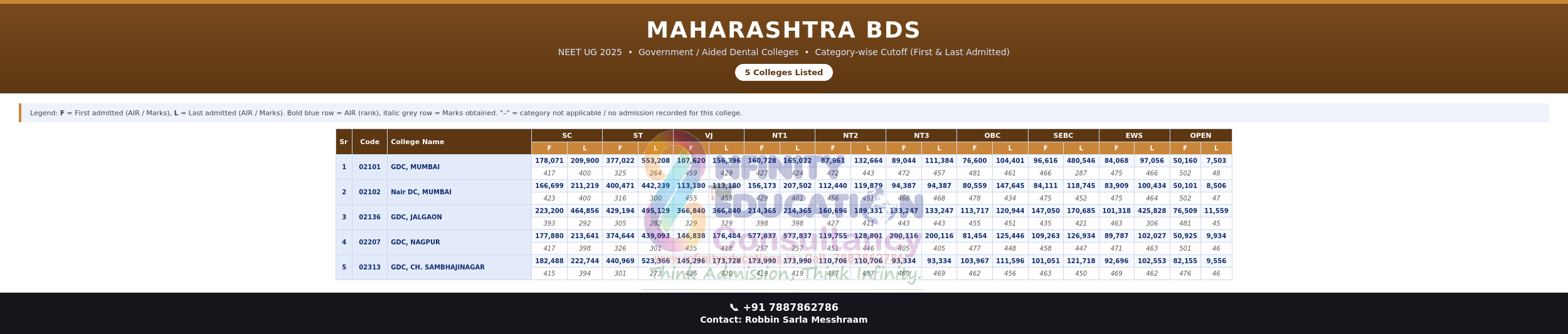 Private Medical Colleges In Andra Pradesh