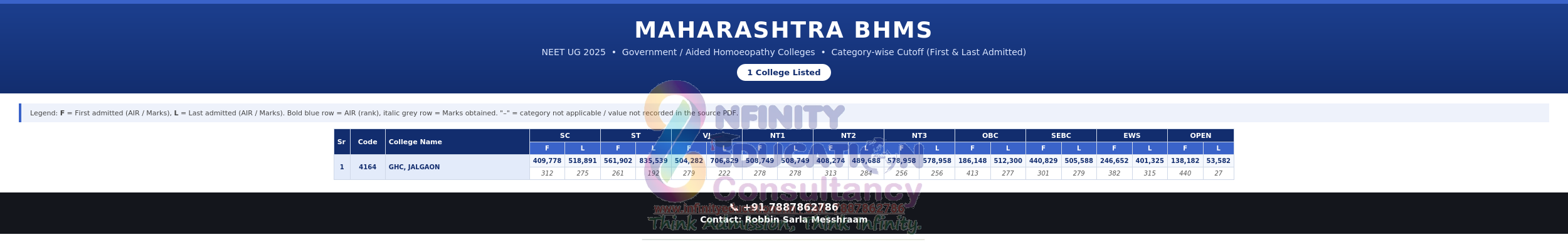 Private Medical Colleges In Andra Pradesh