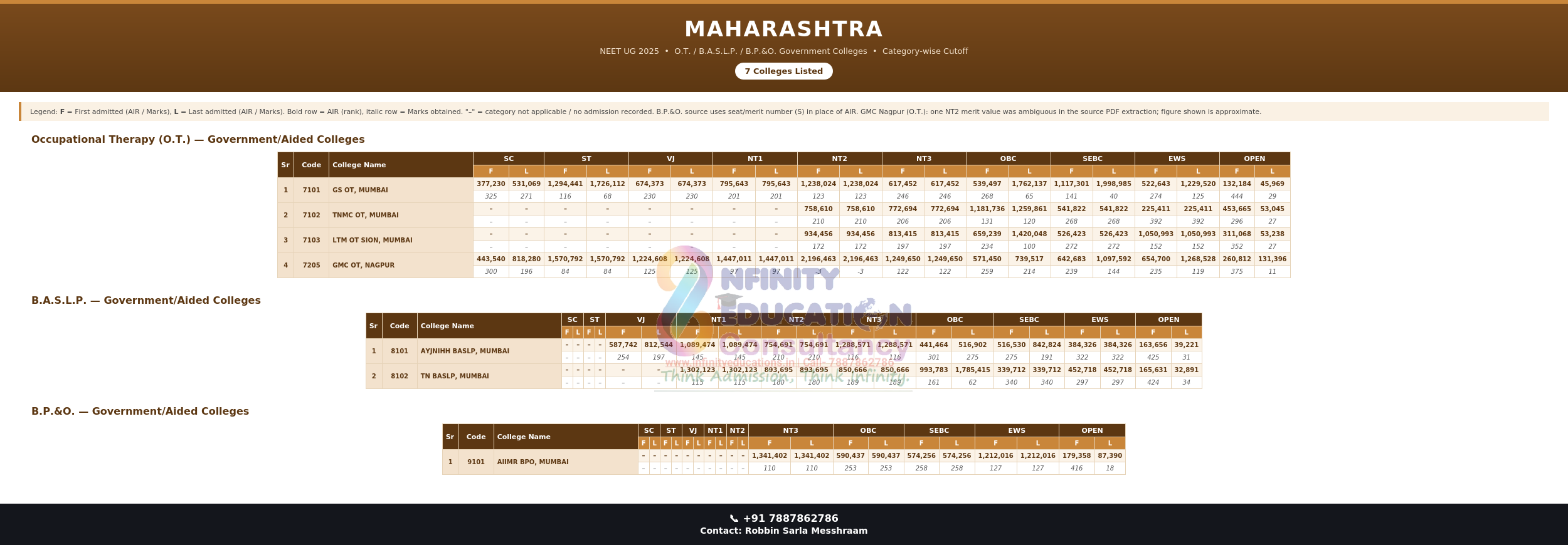 Private Medical Colleges In Andra Pradesh