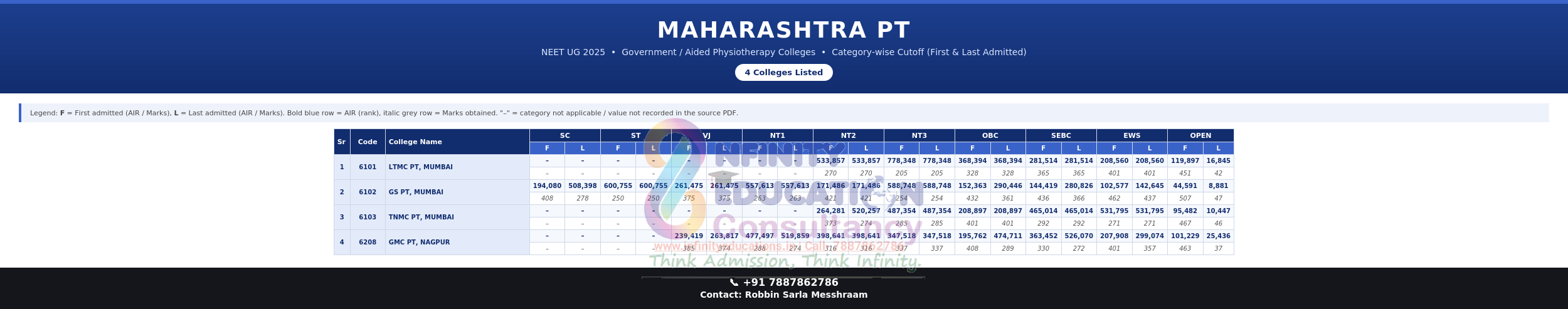 Private Medical Colleges In Andra Pradesh