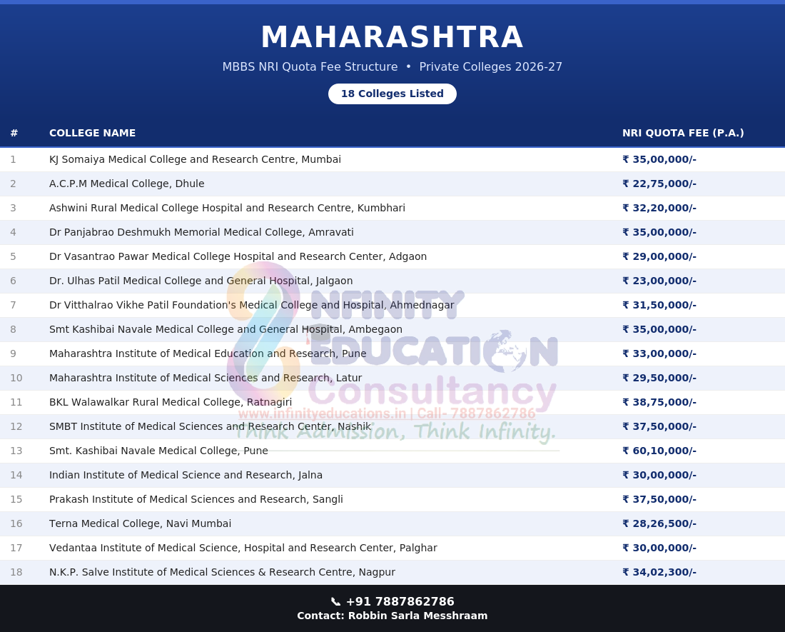 Private Medical Colleges In Andra Pradesh